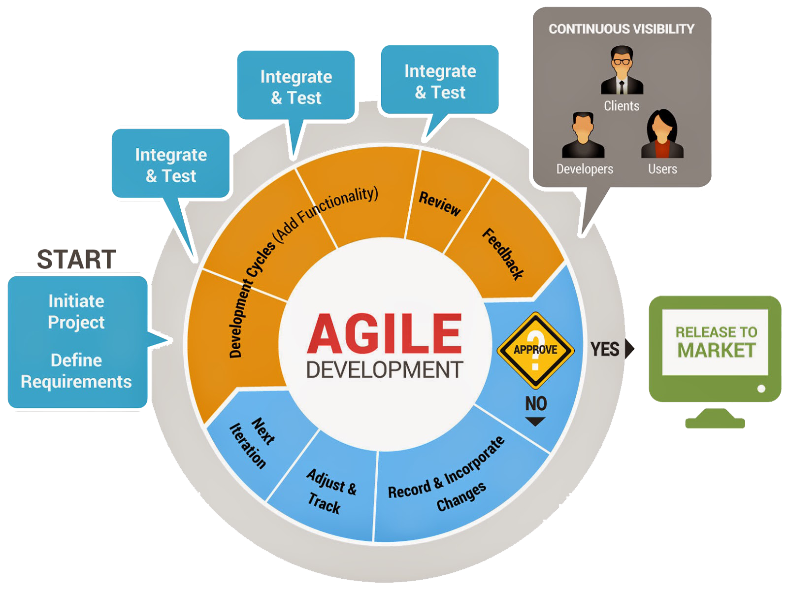Agile.jpg